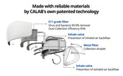 We made with reliable materials by CALAB's own patented technology. E11 grade filter : Virus and bacteria 99.9% removal and dust collection efficiency 95% / Exhale valve : prevention of inhaled air back flow / Metal filter : collection droplet / Inhale valve : prevention of exhaled air back flow