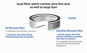 Dual filter which catches ultra fine dust as well as large dust. 1. Multilayer by diameter structure 2. Extenstion Nano filter life by removing large dust and pollen 3. 4times longer life filter without efficiency reduction rate due to moisture 4. Completely remove not only ultra fine dust but harmful substances
