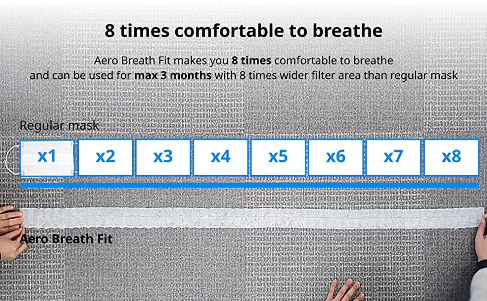 8times comfortable to breath / Aero Breath Fit makes you 8times comfortable to breath and can be used for max 3month with 8times wider filter area than regular mask