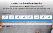 8times comfortable to breath / Aero Breath Fit makes you 8times comfortable to breath and can be used for max 3month with 8times wider filter area than regular mask