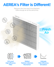 AEREA's filter  is different ! Remove ultra fine dust / virus / bacteria. Offer enough air at the same time.
